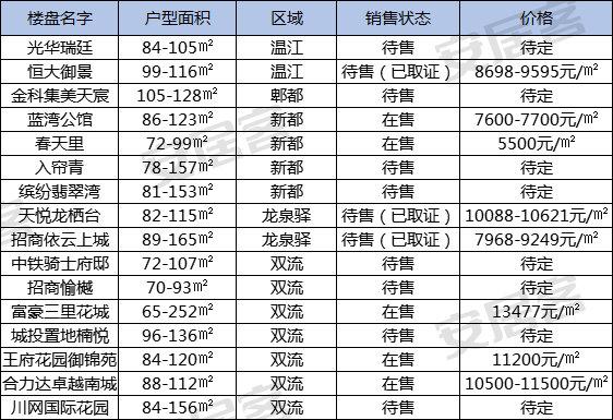 卓越南城最新报价揭秘，解读未来居住新篇章的趋势与价值