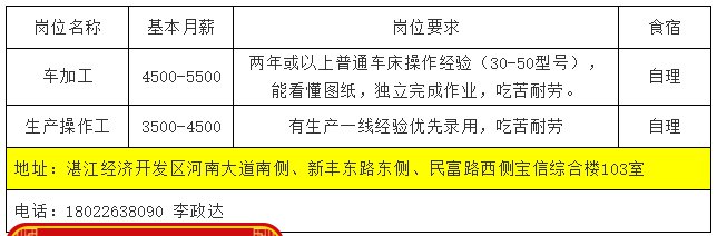 湛江赤坎海田招聘信息深度解析与个人观点分享