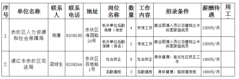 湛江赤坎海田招聘信息深度解析与个人观点分享