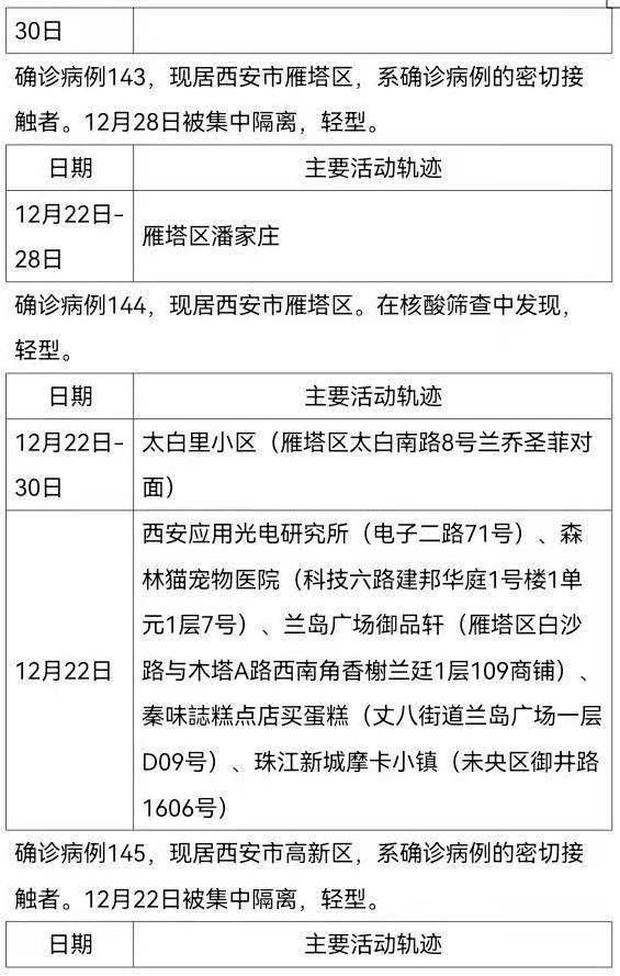 最新确诊病例更新，科学防控，共同抗击疫情