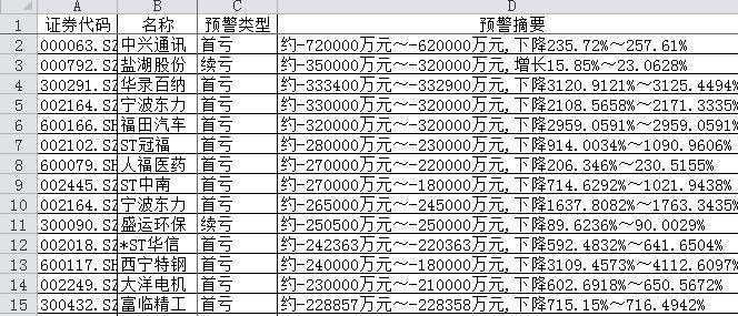 揭秘上市公司商誉，深度解析商誉概念与内涵