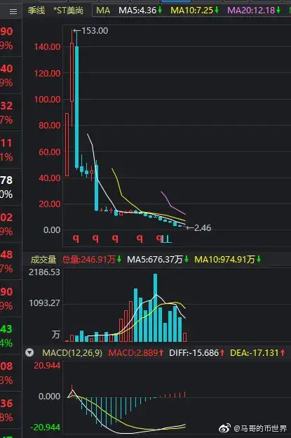 股票新浪,股票新浪，一路学习，自信成就股市梦想