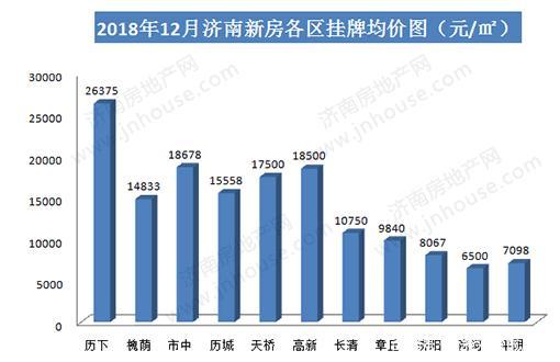 济南东部房价动态，时代印记与未来展望