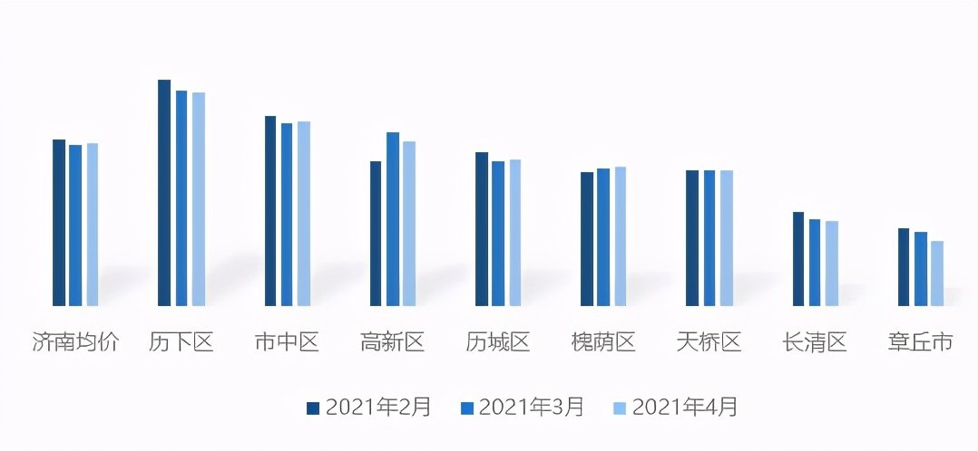 济南东部房价动态，时代印记与未来展望