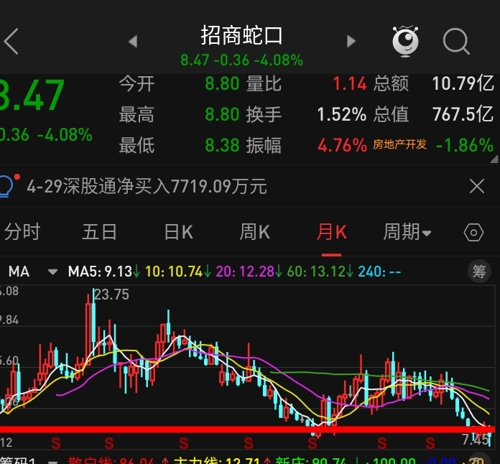 招商蛇口股市行情与心灵之旅,自然美景的探索与远离尘嚣的旅行体验