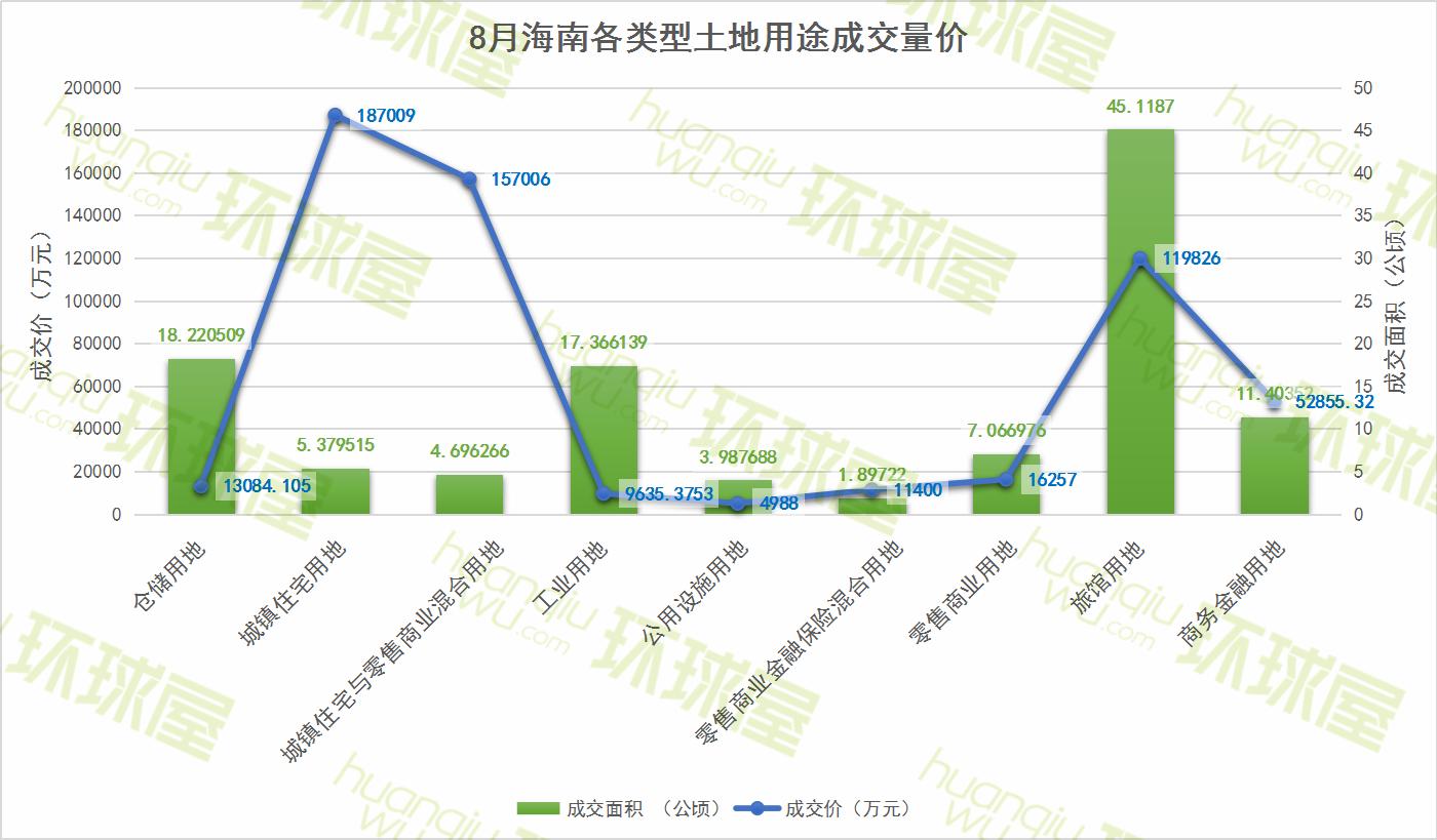 琼海土地出售信息更新及其观点论述