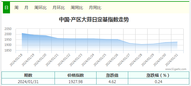 历年大蒜行情变迁，成长与自信的力量见证之路