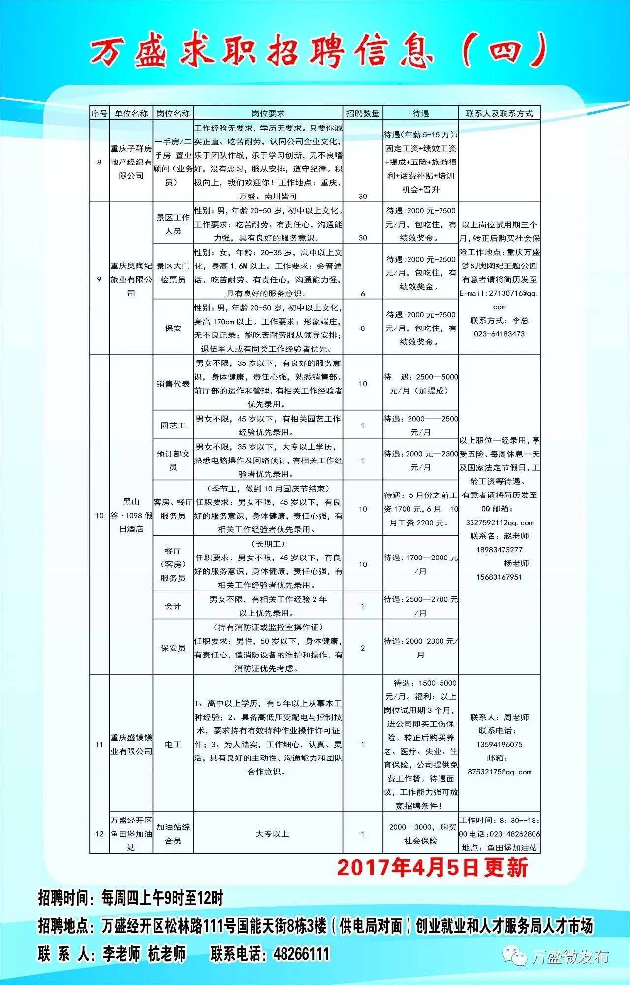电白区水东最新职位招聘启事，变化中寻求自信与成就感，等你来挑战！