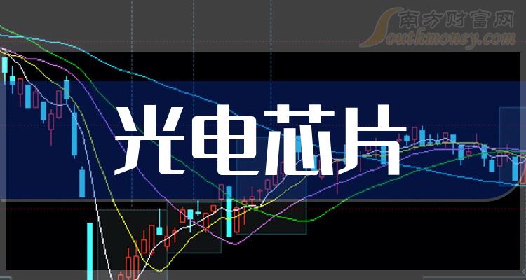 科技之旅，芯片上市公司龙头股票的学习与自信之路