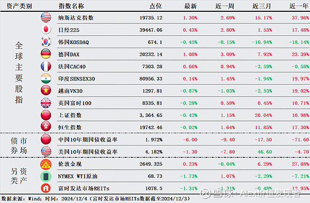 德指行情回顾与影响因素分析