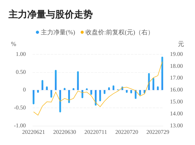 聚焦行业巨头发展轨迹，最新002195股票资讯一览