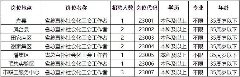 迁安最新职位招聘，职场人的首选目的地