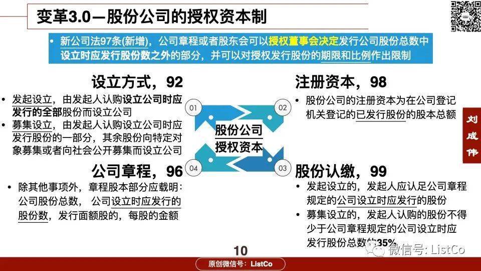 最新公司法修订之旅，探索与宁静的历程