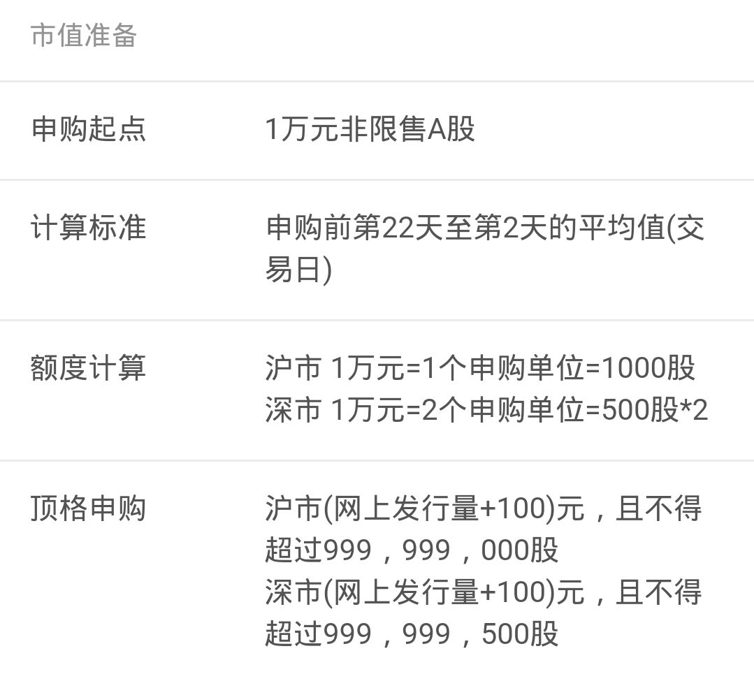 新股缴款后多久上市，背景、历程、地位全解析