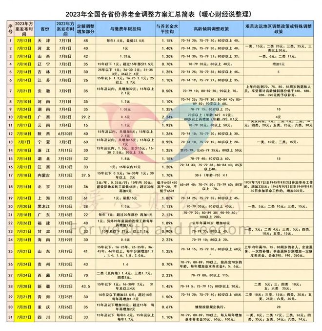 山东省养老金调整最新动态及步骤指南揭秘