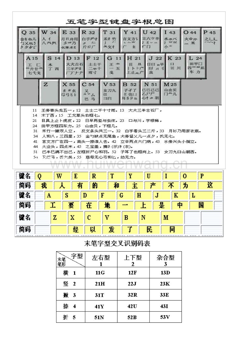 五笔字根表最新版，小巷深处的文字探索