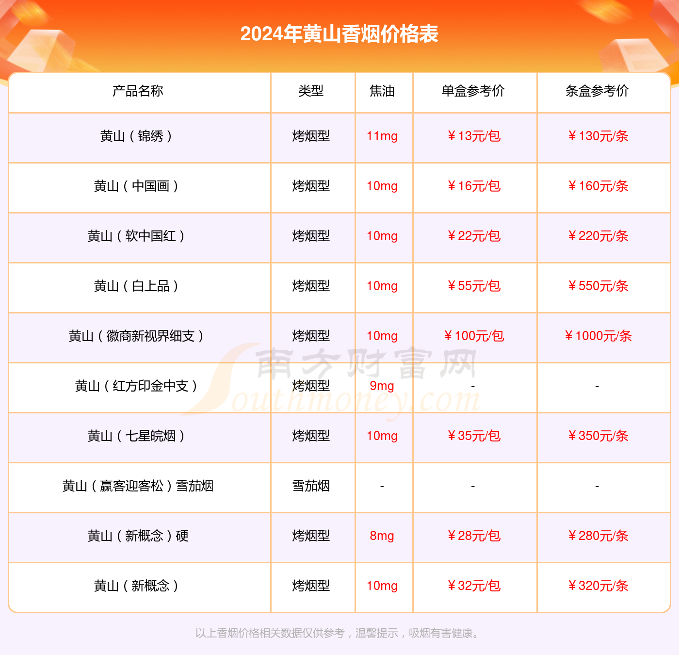 黄山所有烟价格表深度解析与观点阐述，图片汇总及市场趋势分析