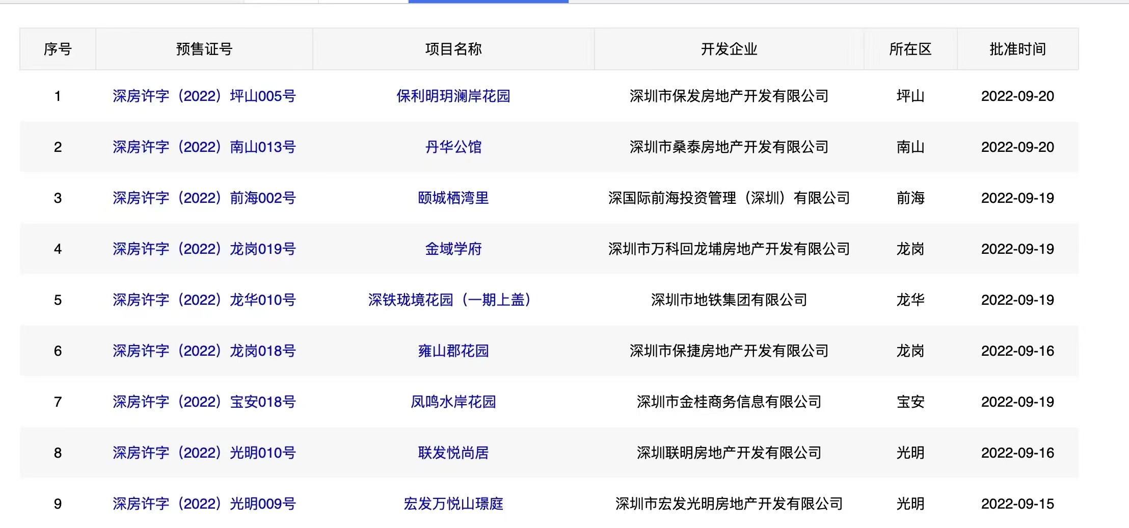 最新目，温馨日常趣事回顾