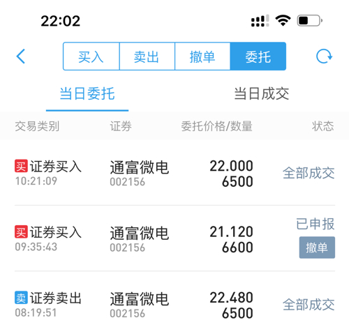 通富微电股票最新动态，深度分析与观点阐述