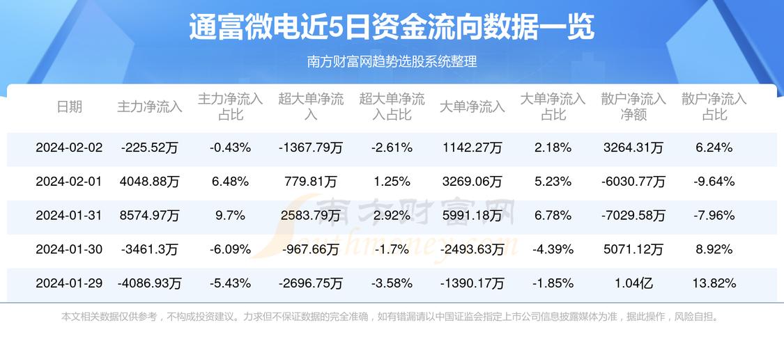通富微电股票最新动态，深度分析与观点阐述