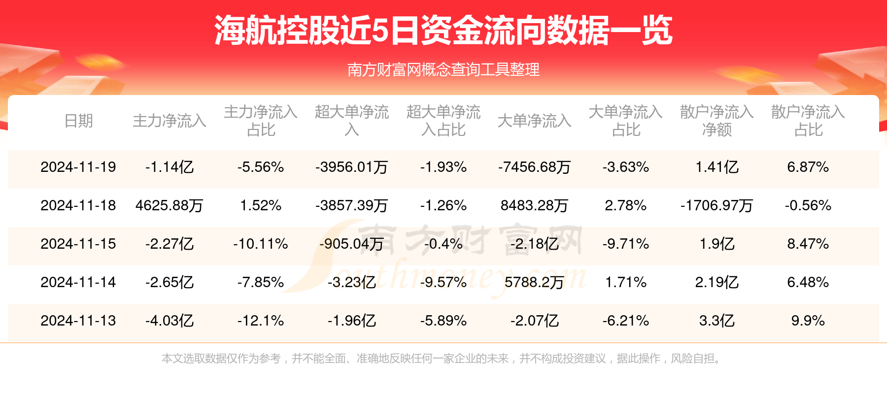海航投资股票行情，乘风破浪的投资之路，自信与成长之路