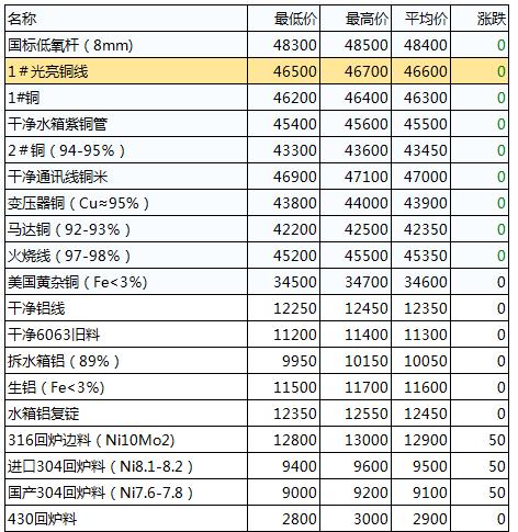 佛山废铜价格实时查询攻略，步骤指南