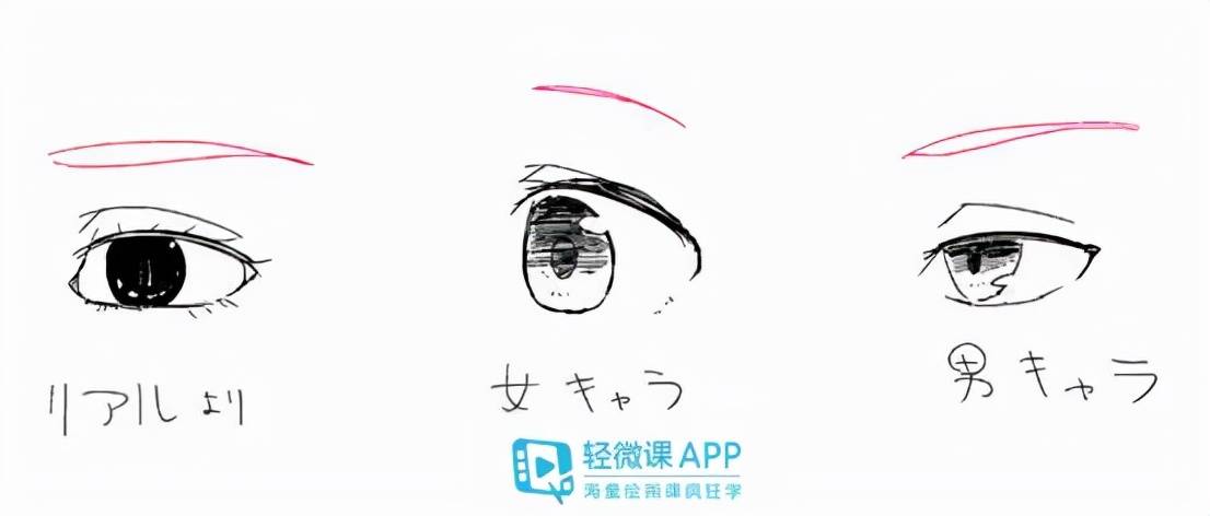 动漫眼睛绘画教程，温馨有趣的日常故事中的眼神描绘技巧
