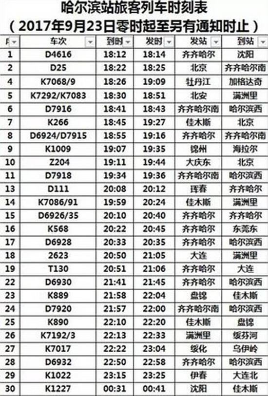 哈站最新动态，城市交通枢纽发展的观点探析