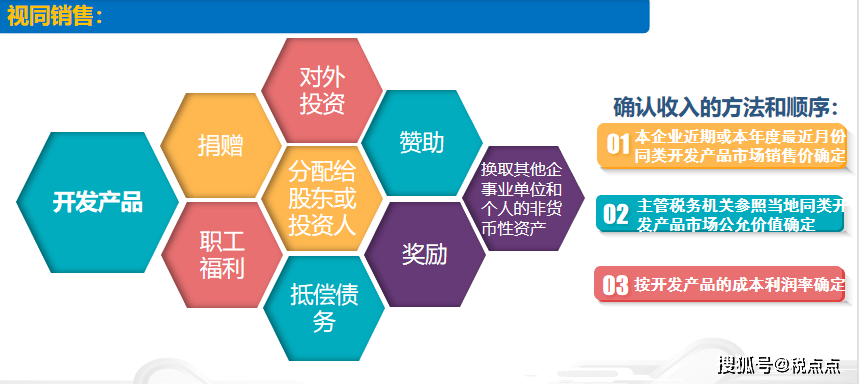 最新企业所得税政策解读，一场融合税务与自然的探索之旅