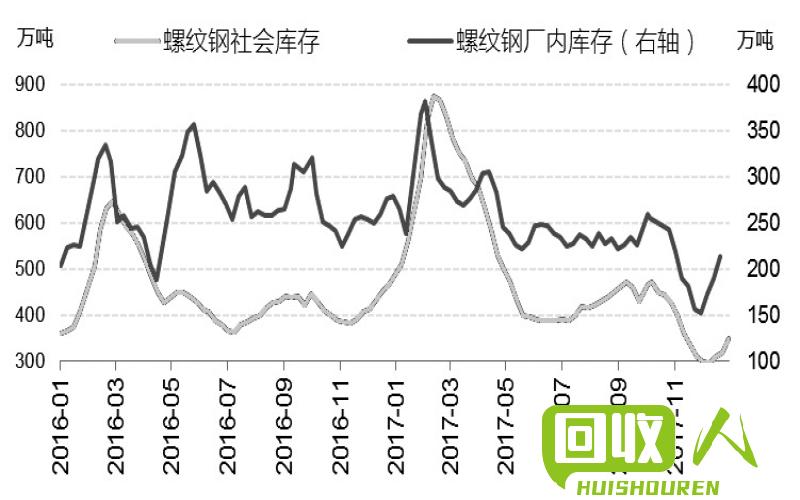 广东废铅市场价格,广东废铅市场价格全面解析！掌握最新动态，洞悉市场趋势！