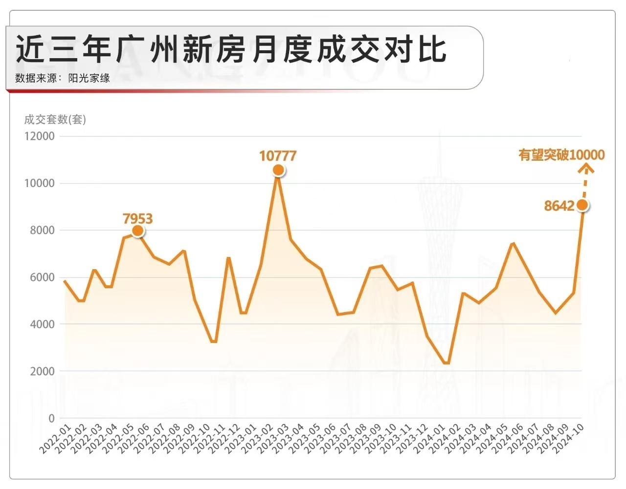 广州最新房价动态解析，观点阐述与深度解析
