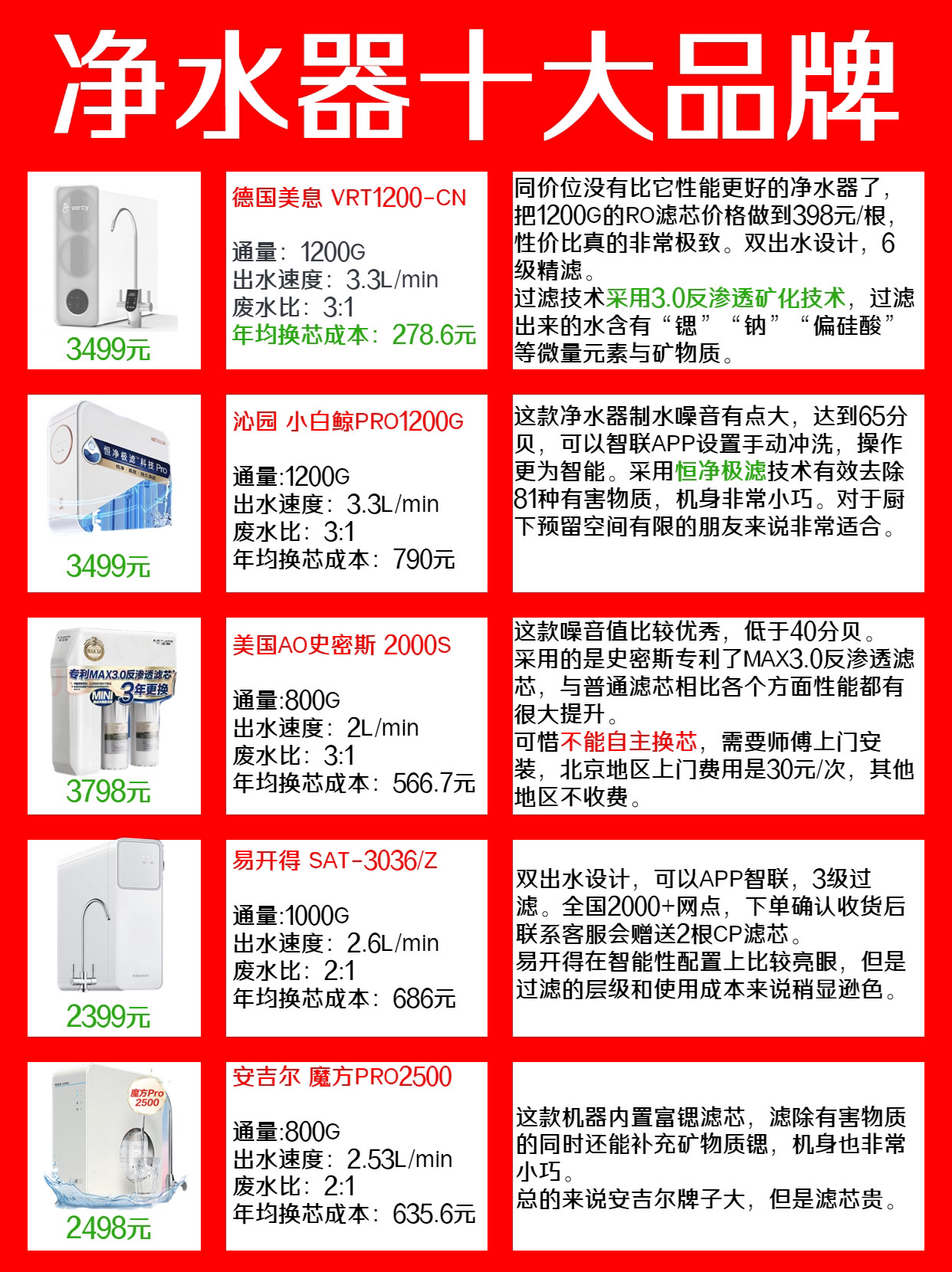 最新净水器品牌排行榜深度解析与观点阐述，品牌深度对比与阐述
