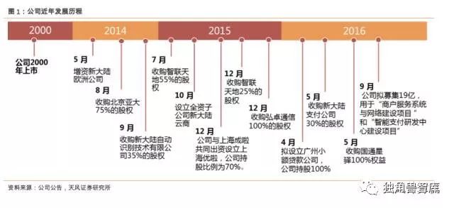 国通收购最新进展及小巷深处的意外发现