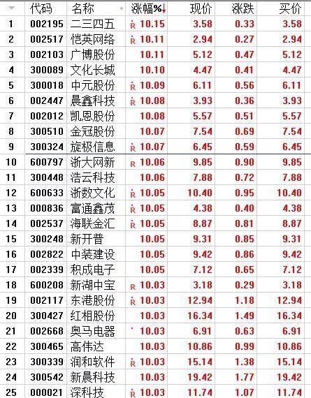 恺英网络股票动态，数字世界的破浪前行之旅