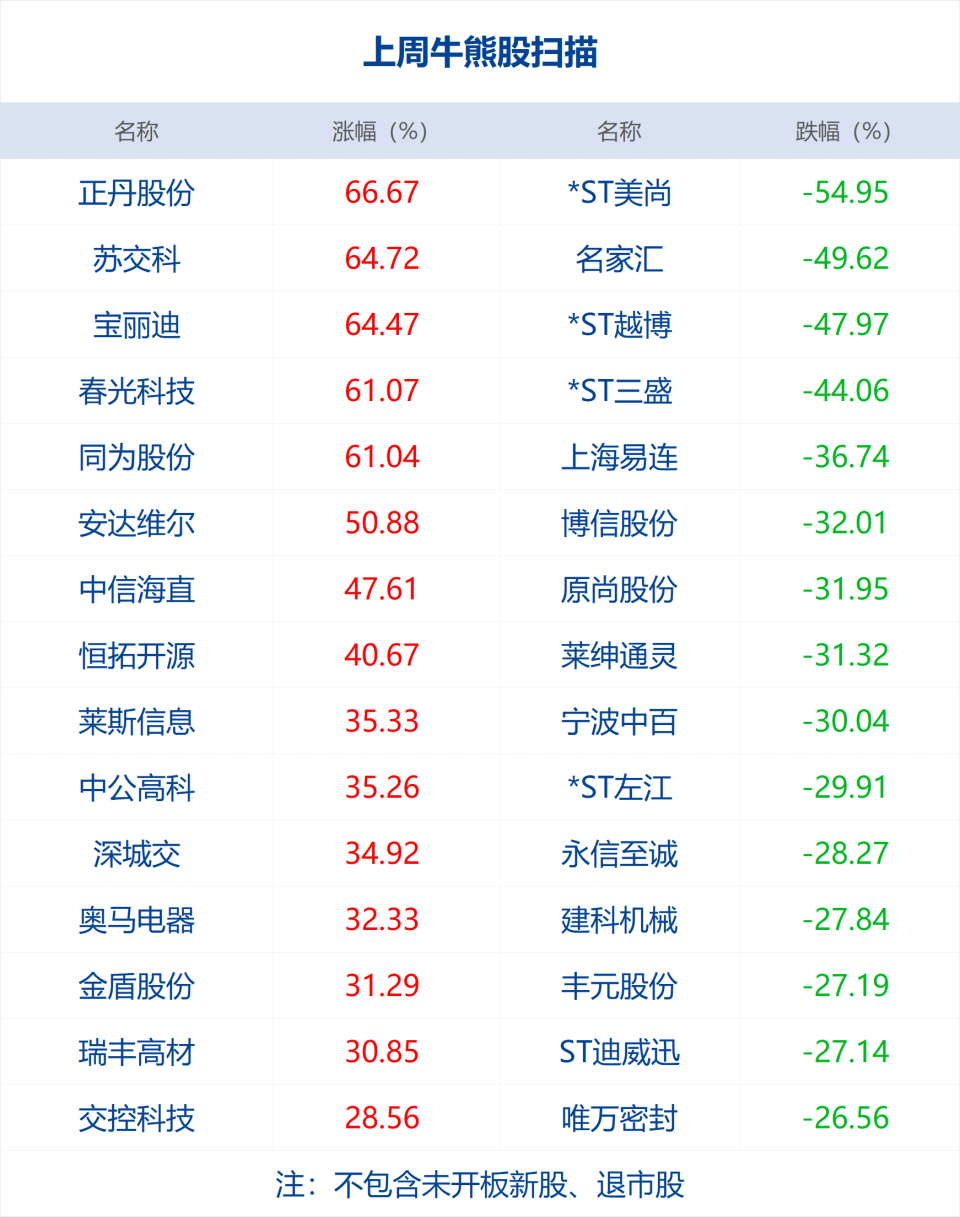上周股票行情,上周股票行情与我们的家庭故事