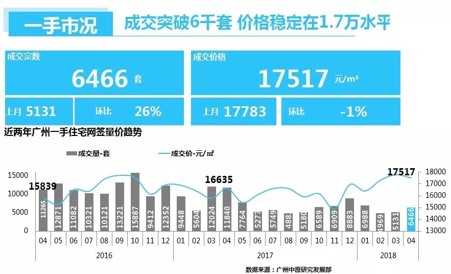 广州房产行情全面解析，购房指南与趋势展望