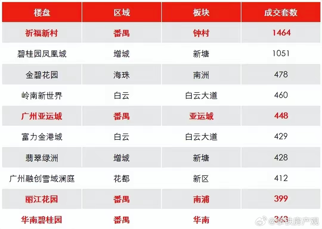 广州房产行情全面解析，购房指南与趋势展望