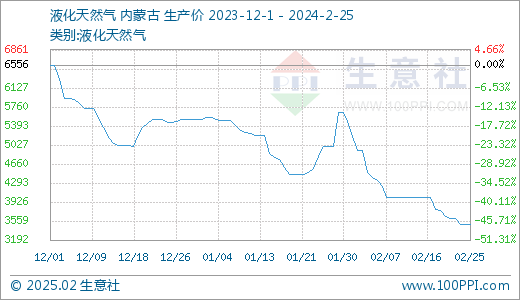 山东尿素价格行情,山东尿素价格行情揭秘，小巷中的隐秘宝藏