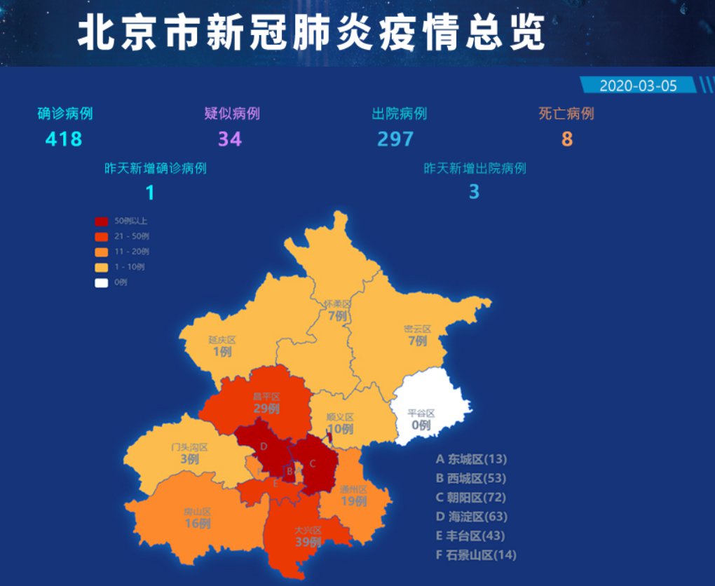 北京疫情最新动态下的日常温馨瞬间