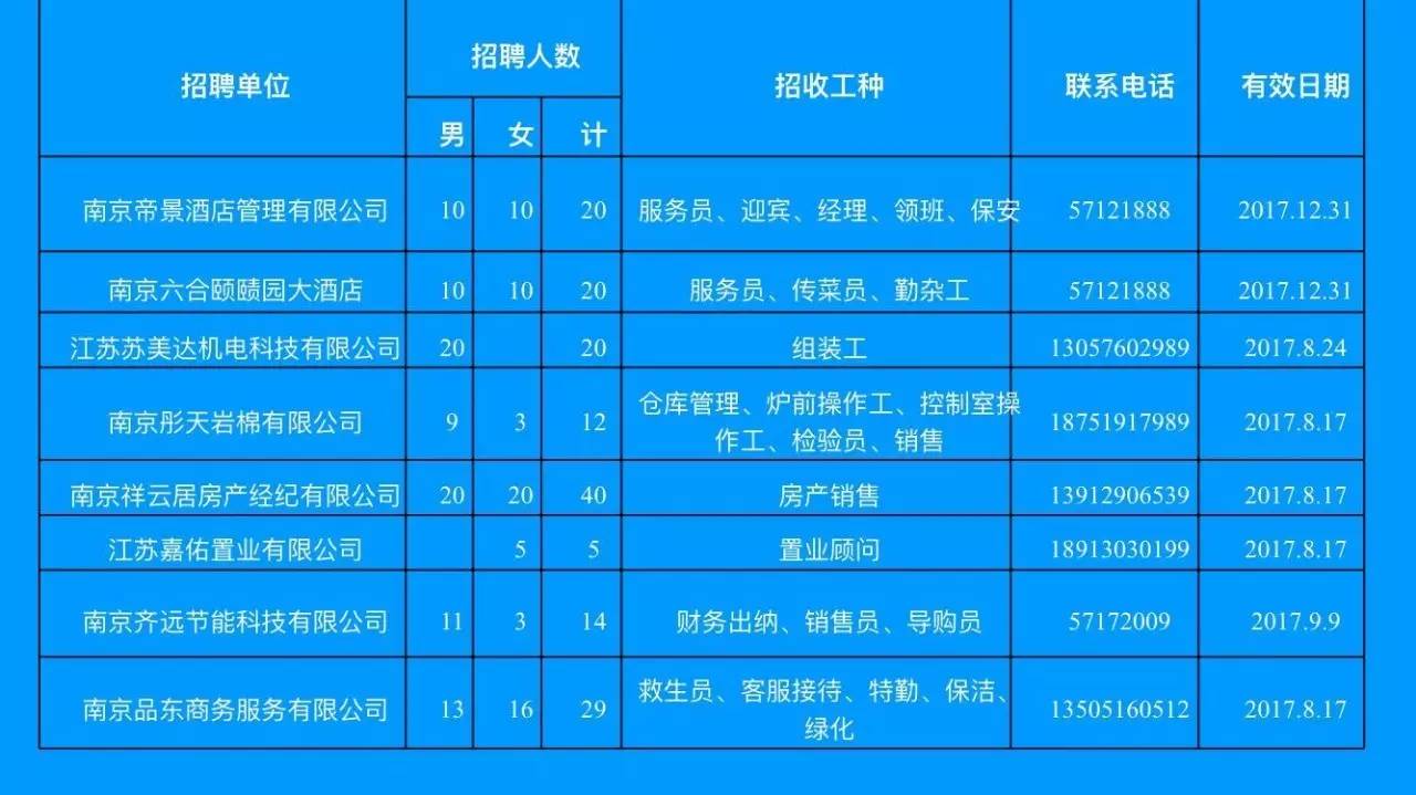 南京化工园招聘信息，时代的脉搏与工业力量汇聚点