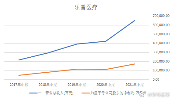 乐普医疗股票最新动态深度分析与个人观点分享