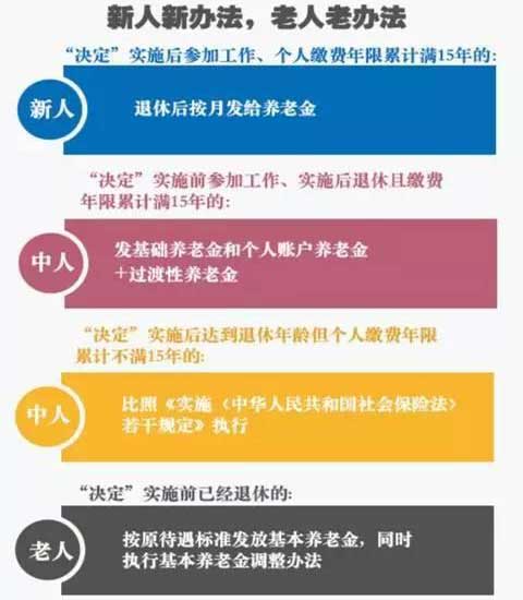 退休金并轨最新动态更新，政策调整与最新消息