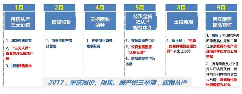 重庆市购房最新政策与小巷独特小店探索