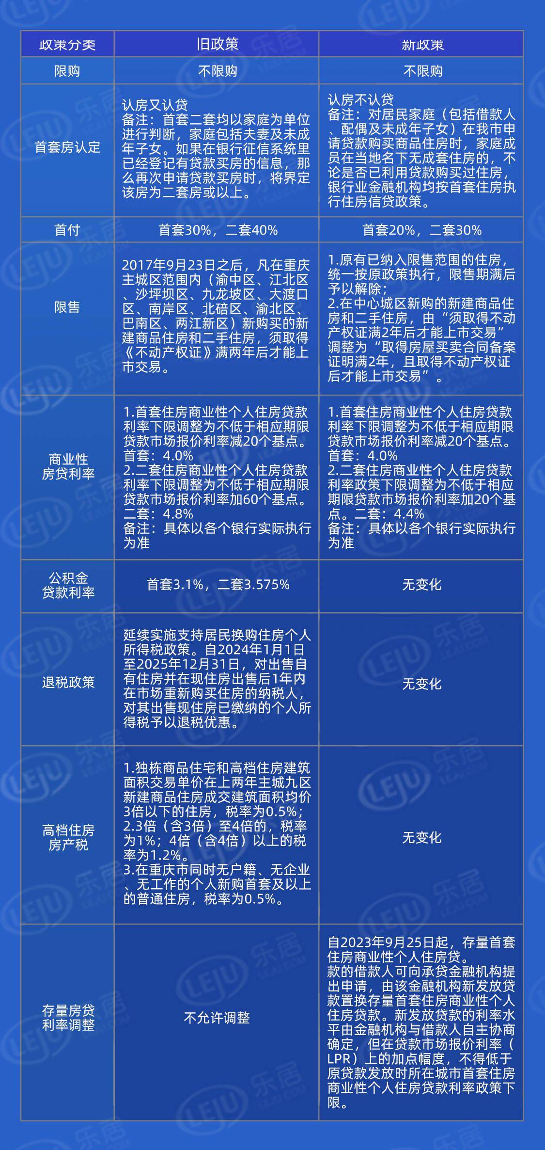 重庆市购房最新政策与小巷独特小店探索