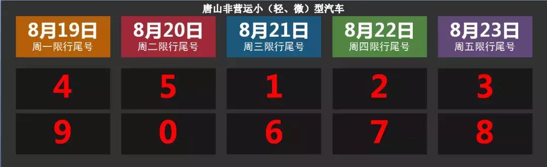 河北唐山最新限号消息与智能限行助手，科技引领生活新风尚