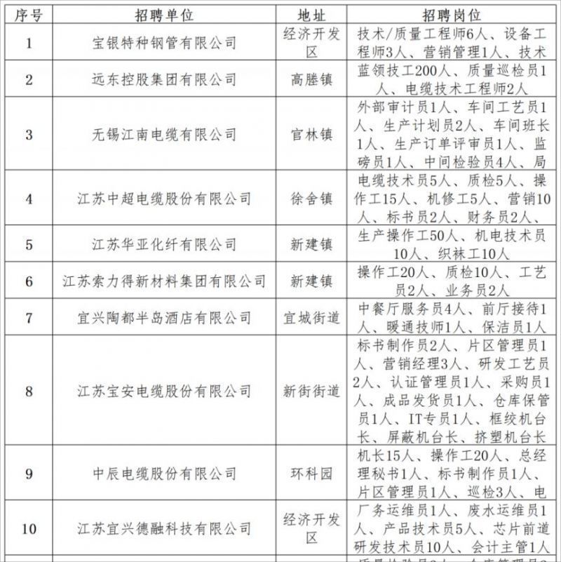 瓶窑招聘网最新招聘信息及求职全流程指南