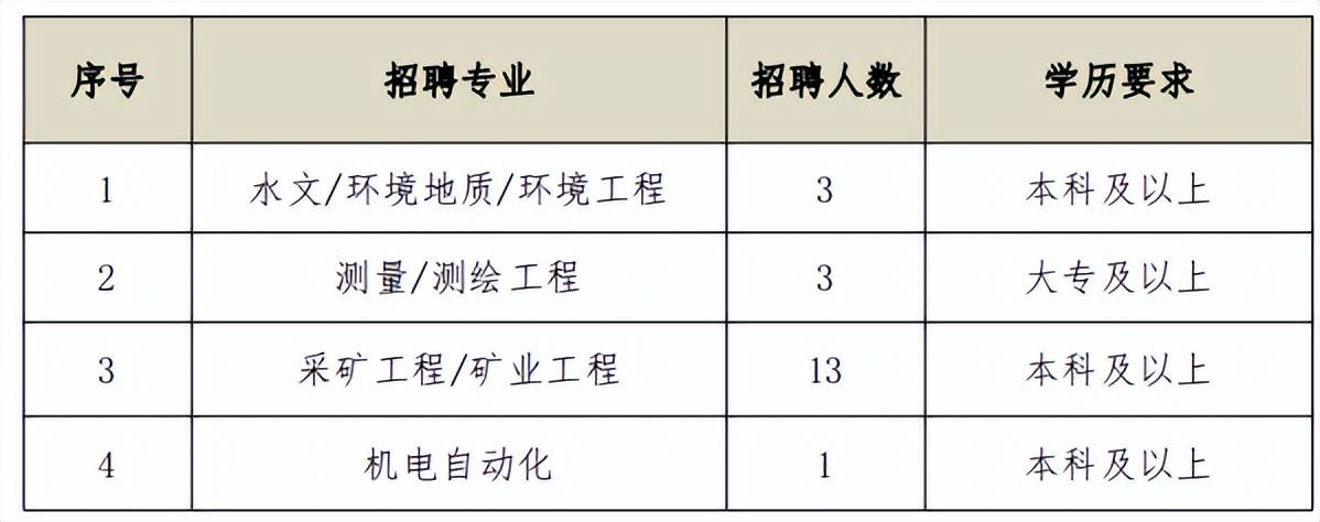 黄金行业的繁荣与挑战，最新金矿招聘启事