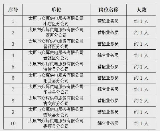 太原最新兼职，轻松赚取额外收入的机会！