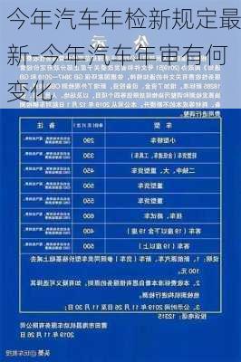 最新汽车年审,最新汽车年审，科技重塑车辆安全，智能体验触手可及