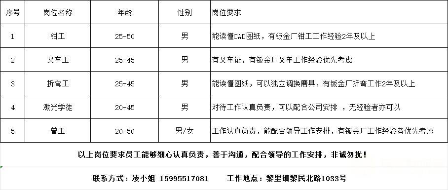最新锻工招聘，时代背景下的招聘热潮与地位印记